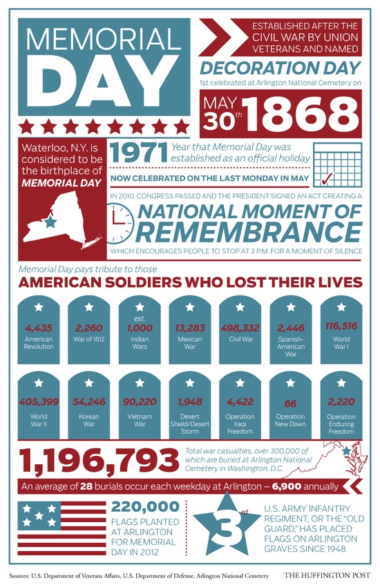 Memorial-Day-Infographic